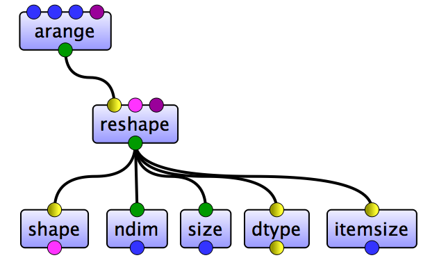 ../../_images/properties.png