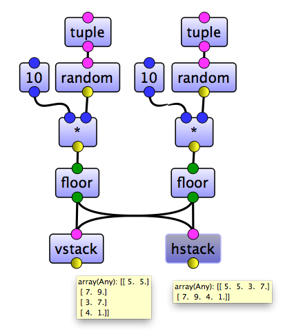 ../../_images/vhstack.png